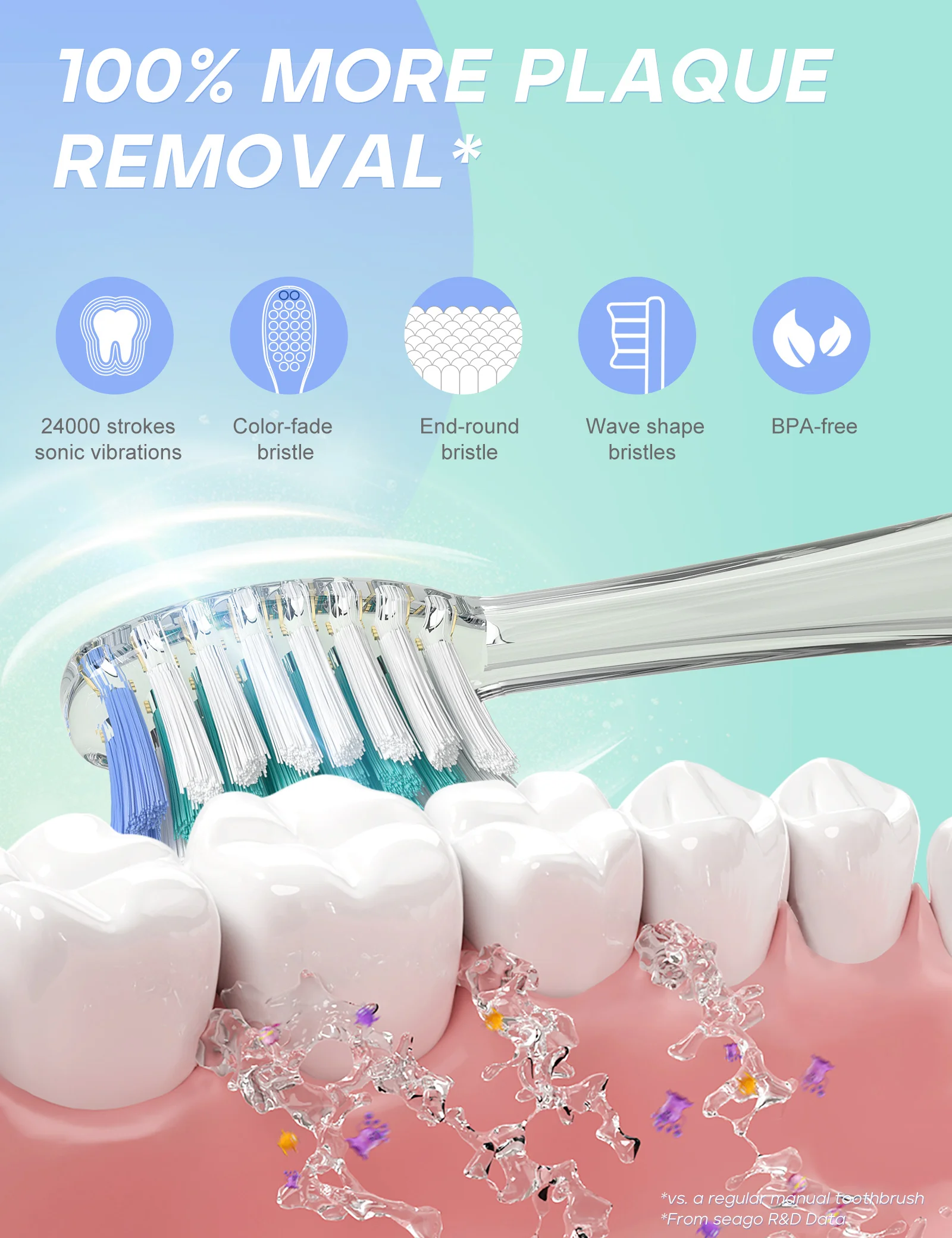 Kids Electric Toothbrush Sonic Electric Toothbrush Kids Battery Cartoon Colorful LED Waterproof Soft Oral Hygiene Massage Teeth Care SG977