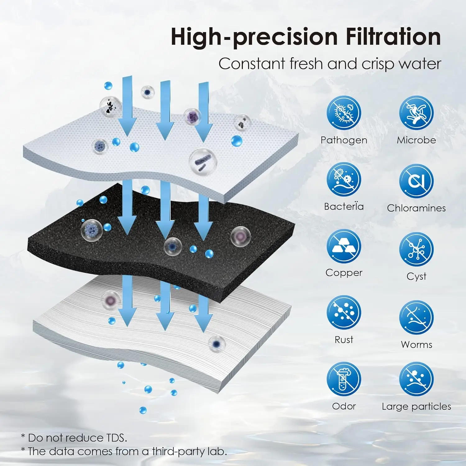 Waterdrop 10UA-UF 0.01 &mu;m Ultra Filtration Under Sink Water Filter for Ba&ccedil;tёria Reduction, 8K Gallons, USA Tech