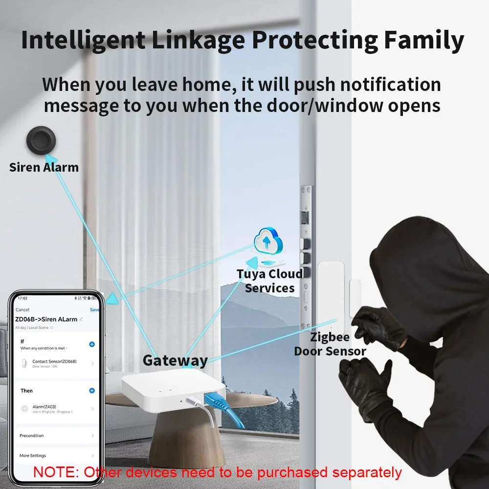 Tuya Zigbee Wired Hub Gateway Smart Home Automation Compatible with Alexa Google Home for Zigbee Devices via Smart Life