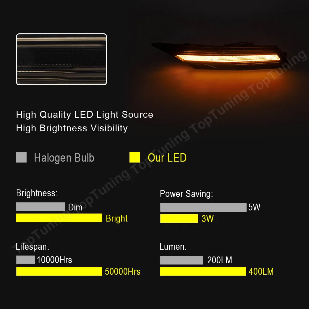  Ÿĭ 4S  2020 ڹ   LED ̵ Ŀ Ʈ,  õ,  , 2x