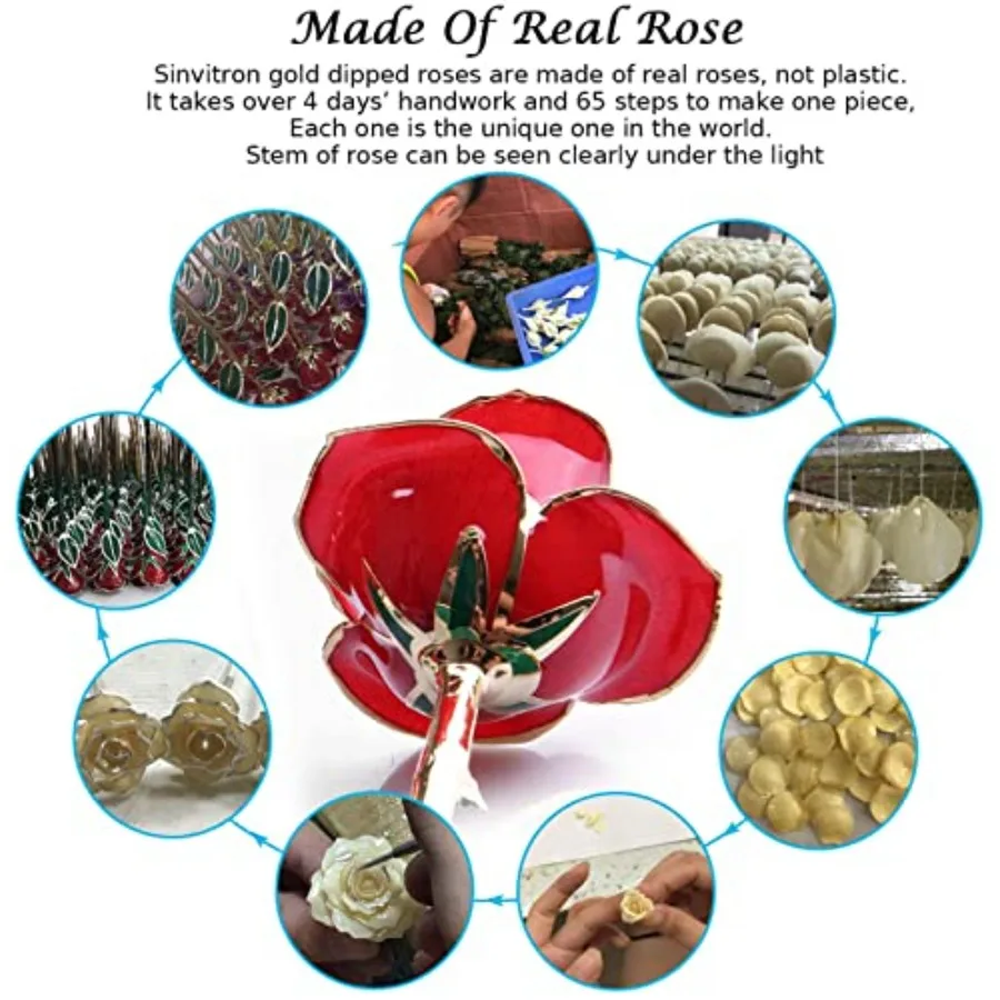 description