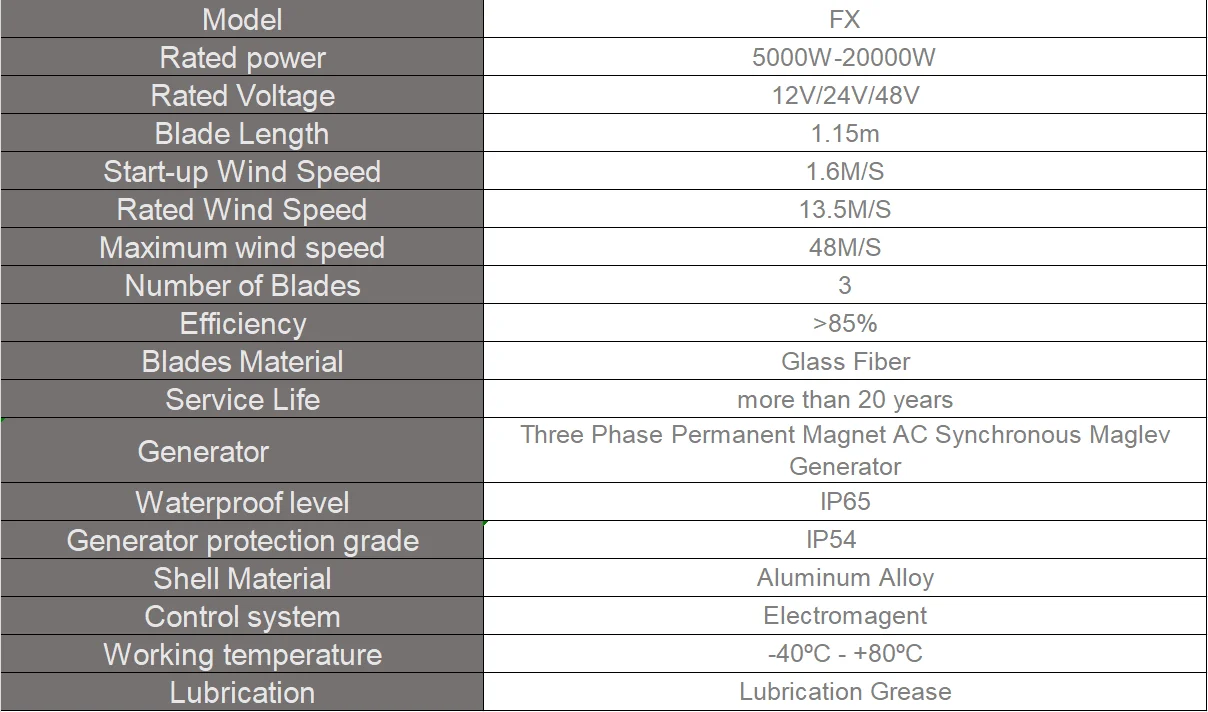 Description Picture 4 of item15000W High Power Residential Wind Turbine 20kw Camping Windmill Home Appliance 12v 24v 48v Fan Free Energy Magnetic Generators