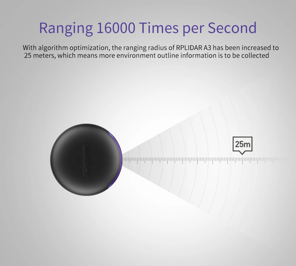 Slamtec RPLIDAR Lidar A3M1 360 Degree Laser Range Scanner 25M Range Radius Obsta