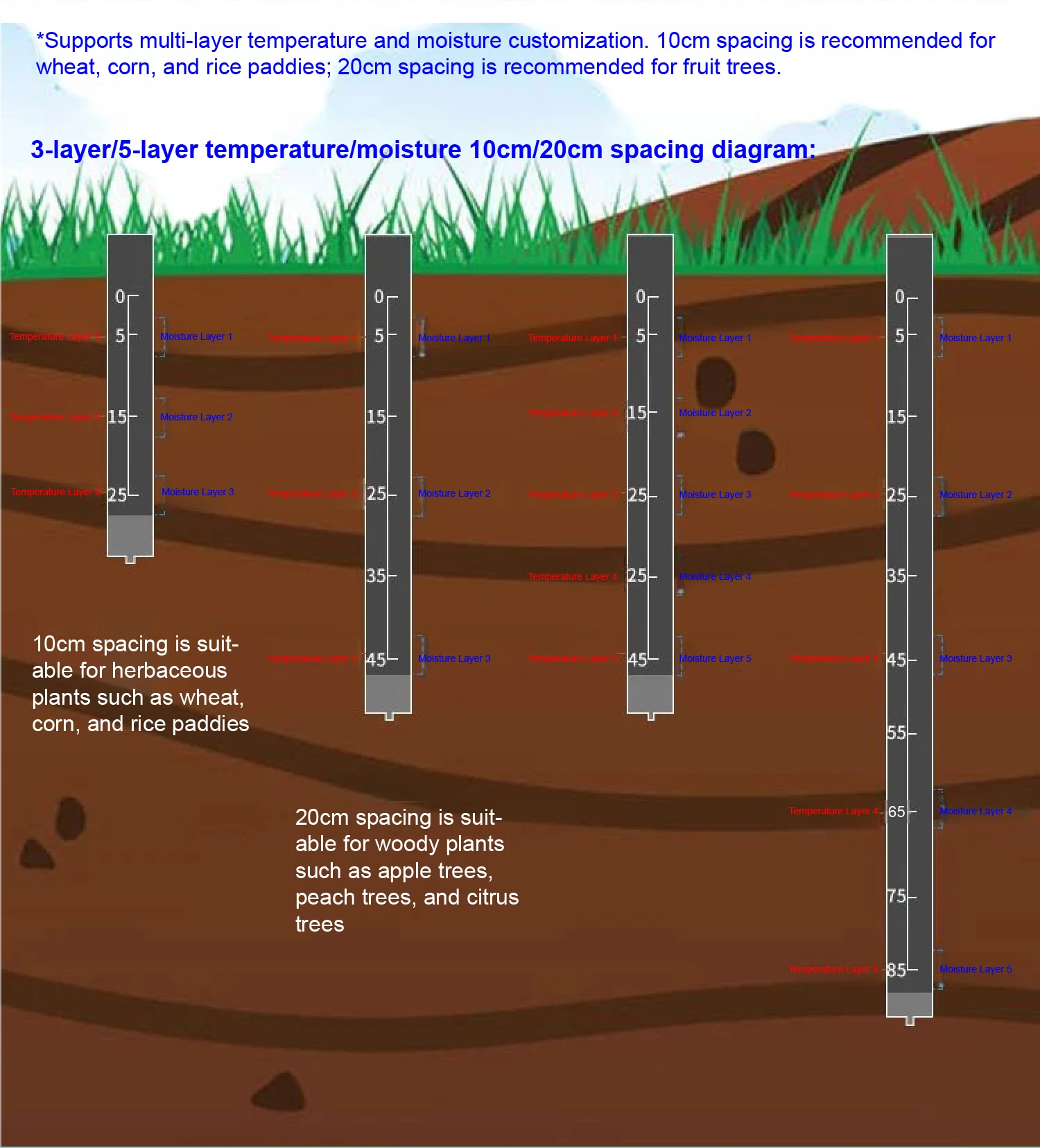 High Precision RS485 Soil Moisture & Temperature & EC Sensor Multiparameter Soil