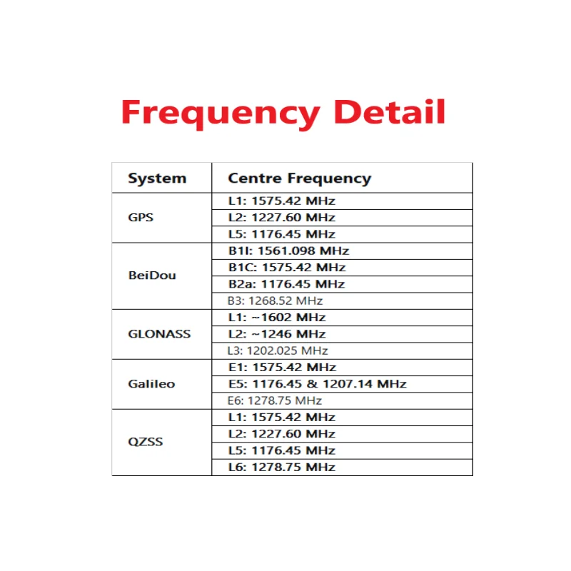 Antenna GPS RTK/RTD ad Alta Precisione per Navigazione, Posizionamento Centimetrico, Antenna GPS GNSS GLONASS Beidou EU Multifrequenza per Auto - Image 5