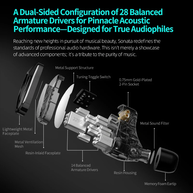 KZ Sonata 28BA Upgraded HIFI Headset In ear Adjustable Balanced Armoured Unit Wired Gaming Headset 4