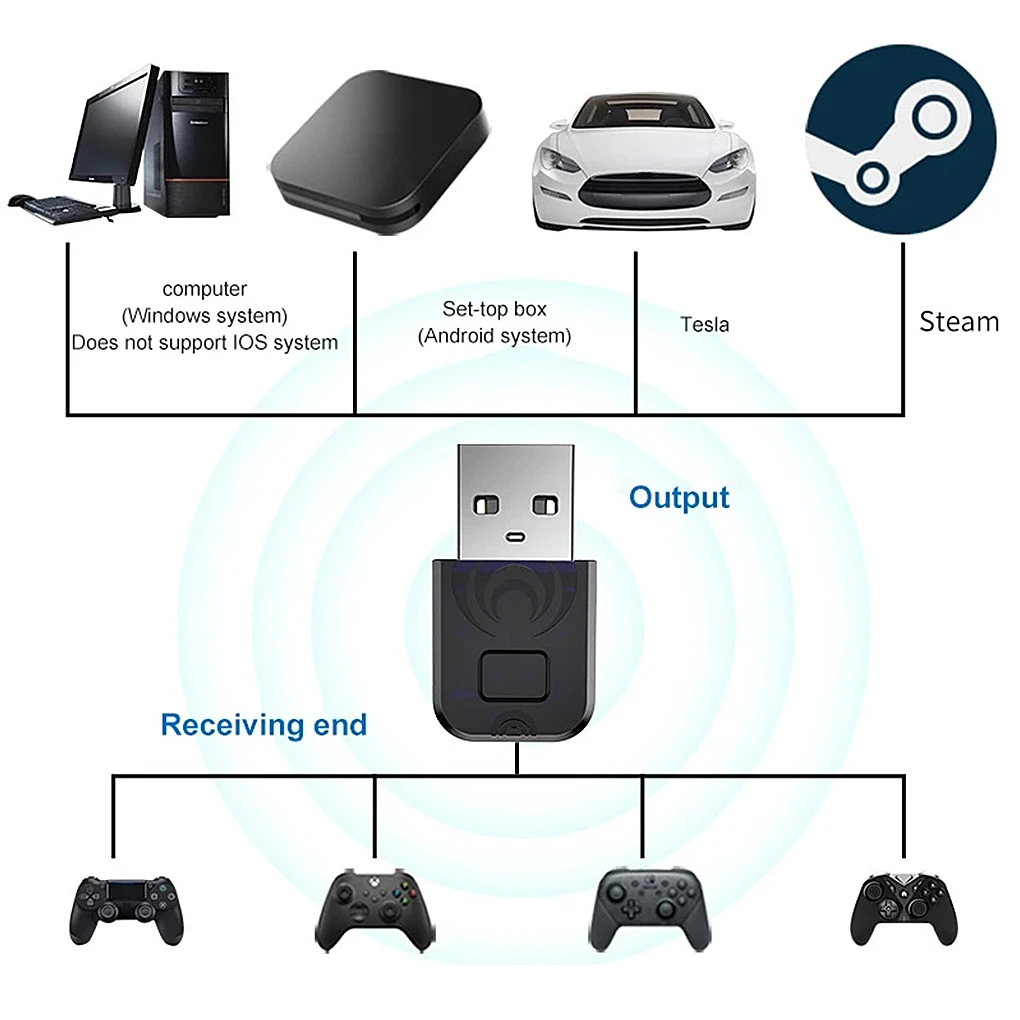 al-ns2070 wireless adapter receiver bt dongle