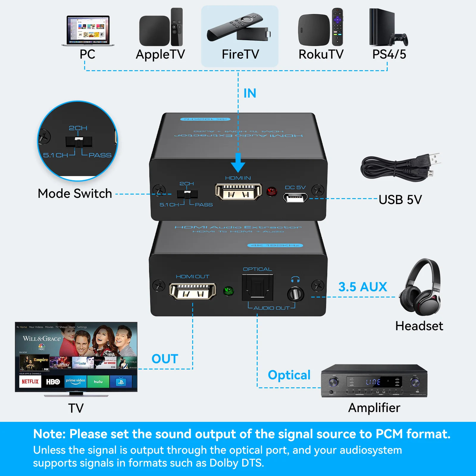 HDMI Audio Extractor 4K HDMI Optical Splitter Adapter Converter 3.5 mm Stereo + L/R Audio Out Supports 5.1 HDCP 3D 1080P VPFET
