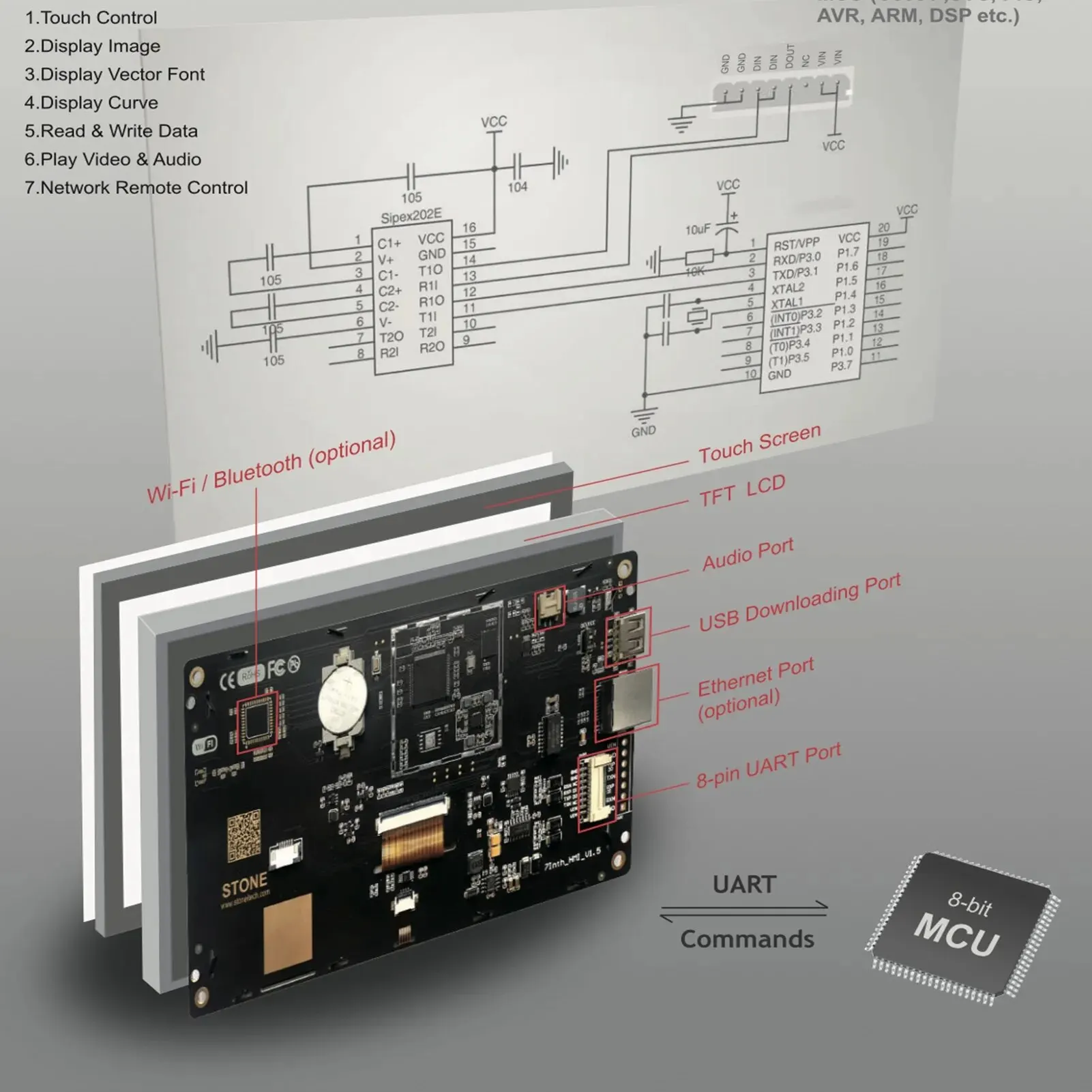 SCBRHMI LCD-TFT HMI 디스플레이 저항성 터치 패널 모듈, 인클로저 포함 지능형 시리즈, RGB 65K 컬러, 7.0 인치