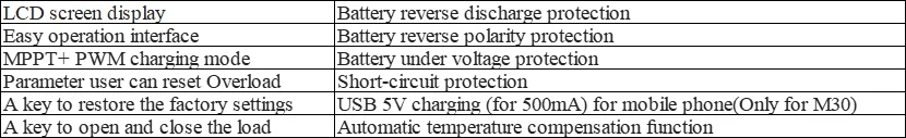 Description Picture 3 of itemMPPT 30A Solar Charge Controller LCD 5V USB Output 12V 24V Auto Solar Battery Solar Panel Home Battery Charger Regulator M30