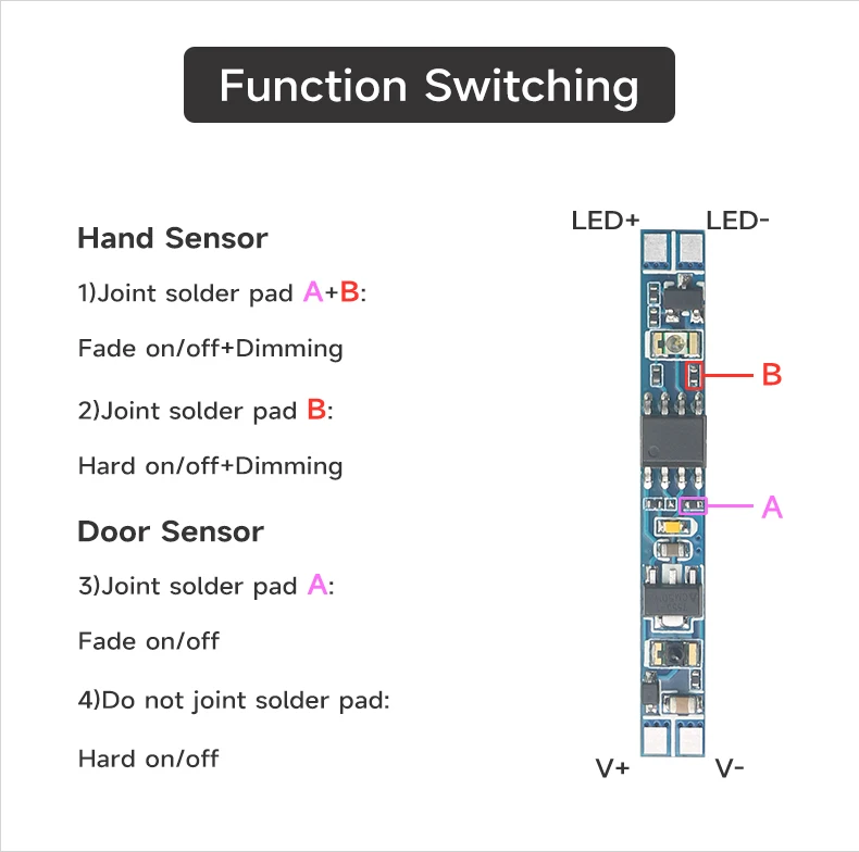 Description Picture 5 of itemDC12V/24V infrared hand control 3A LED dimmer 36W 72W infrared sensor switch no need to open holes suitable for wardrobe door