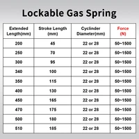 1 ชิ้น Camloc ปรับล็อคแก๊สฤดูใบไม้ผลิสําหรับเครื่องเฟอร์นิเจอร์ล็อคสนับสนุน Lift Bar Gasveer ขนาด Force ปรับแต่ง 3