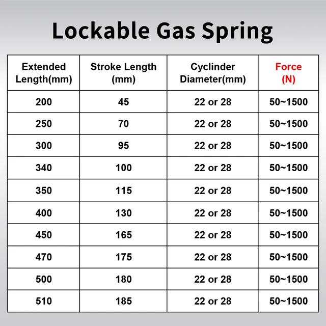 1 ชิ้น Camloc ปรับล็อคแก๊สฤดูใบไม้ผลิสําหรับเครื่องเฟอร์นิเจอร์ล็อคสนับสนุน Lift Bar Gasveer ขนาด Force ปรับแต่ง 3