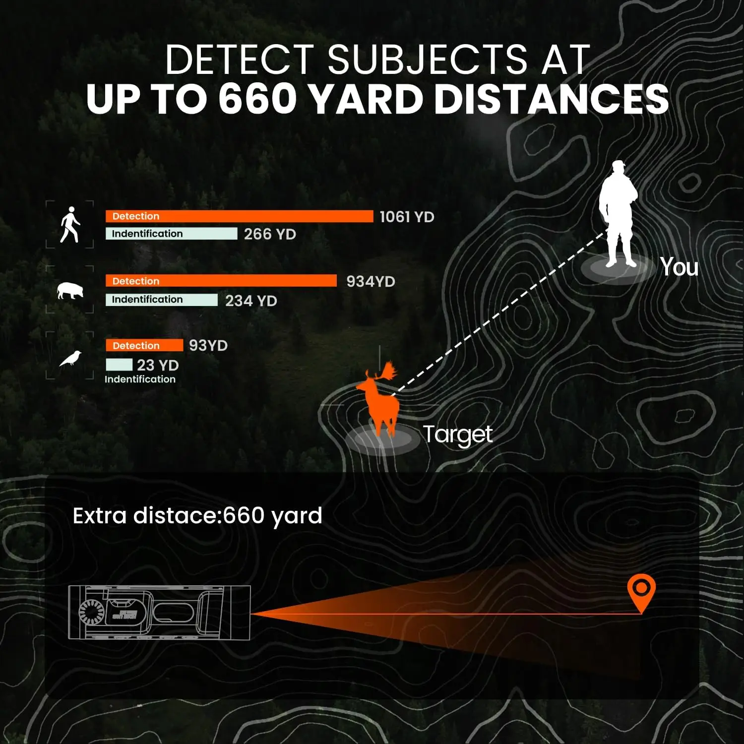 Thermal Monocular T-Recon Scout, 256x192 (25 Hz) TNV10 Aircraft Mg-Al Alloy Thermal Monocular, Handheld Thermal Imaging