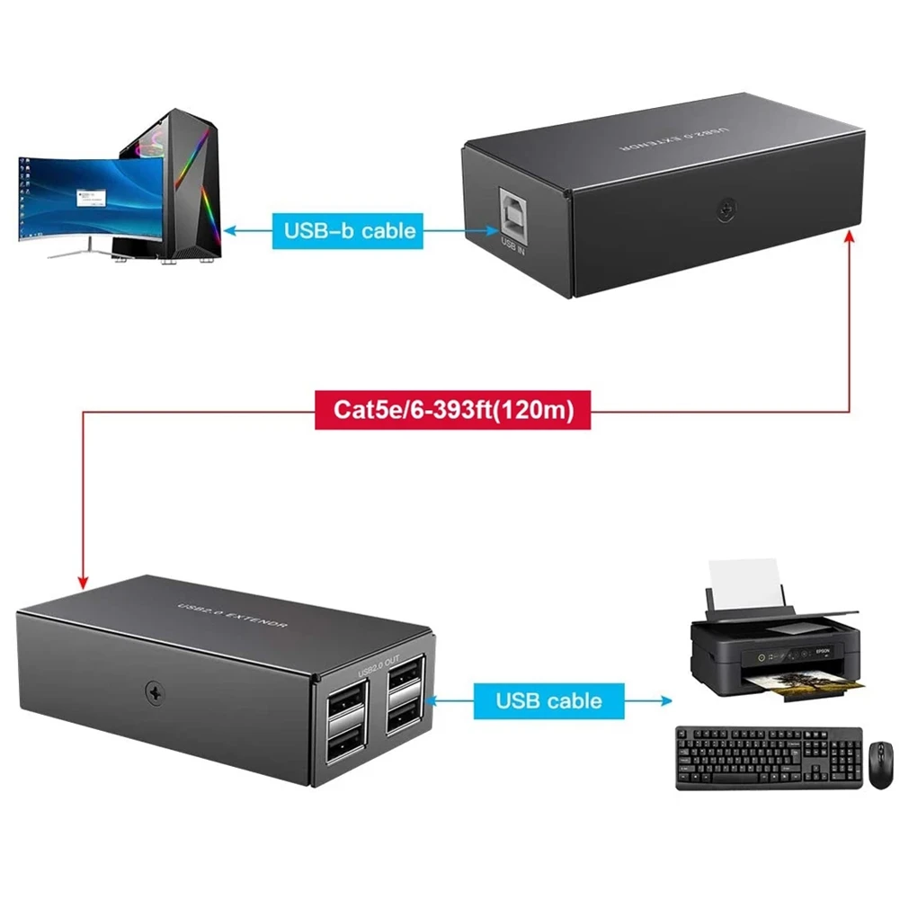 

USB-Удлинитель на 4 порта USB 120, м