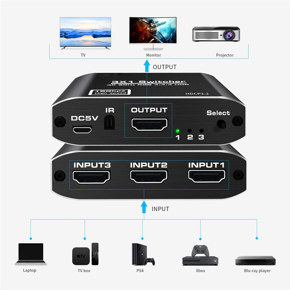 4K HDTV Splitter 3 In 1 Out 3-Port HD Switcher Selector HD Cable Supports Full H