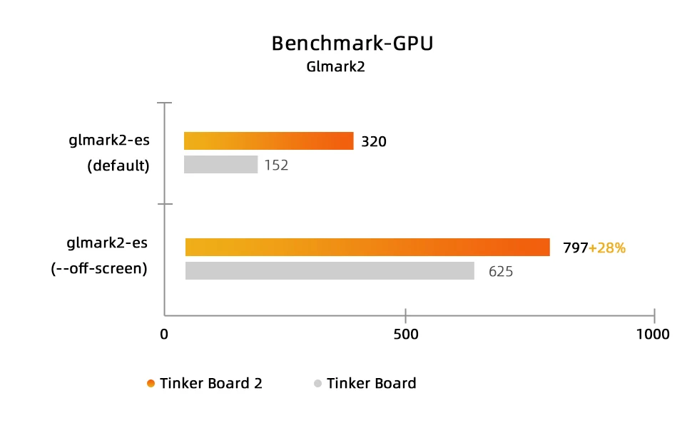 ASUS Tinker Board 2S Single Board Computer Rockchip RK3399 SOC DuaI-CH LPDDR4 4G