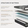 Queen Mattress 12 Inch Charcoal Memory Foam Mattress in a Box, CertiPUR-US Certified, Fiberglass Free, Gel Double Mattress 3