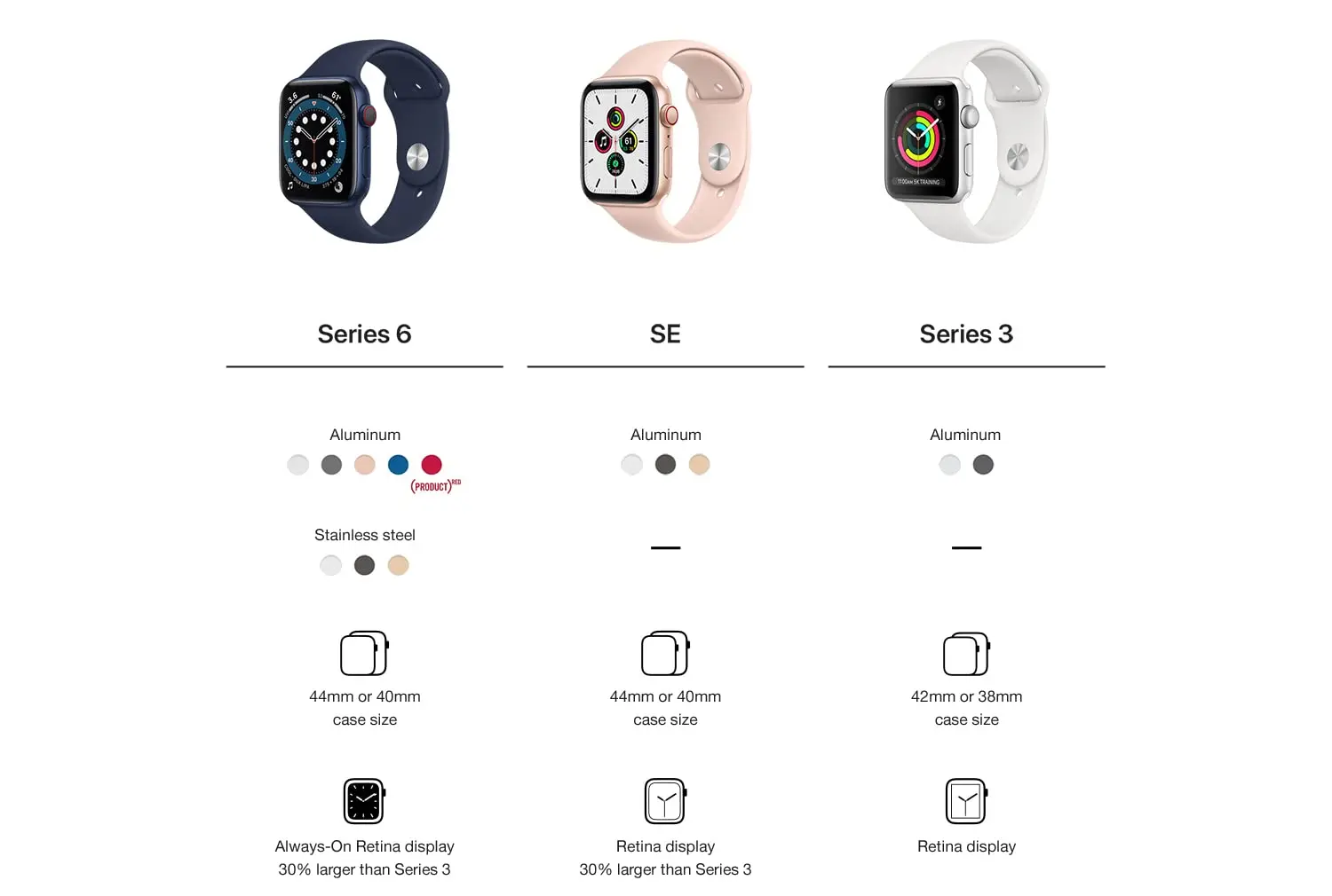 эппл вотч 6 сравнить с. Apple watch se характеристики. часы эпл вотч се. Apple iwatch 5 40mm. Apple watch se характеристики.
