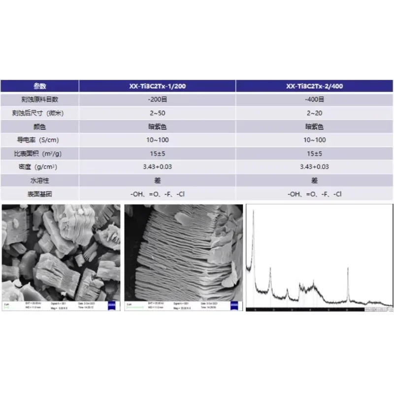 2g 5g 10g Multi-Layer HF Ti3C2 MXenes material