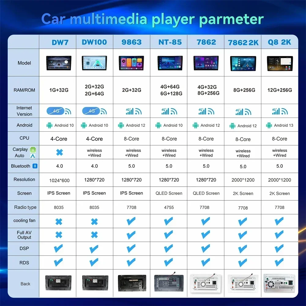 Car Radio Car Multimedia Player For Seat Ibiza 2012-2015 2K QLED Android 13 GPS 4G CarPlay Auto Wireless Stereo