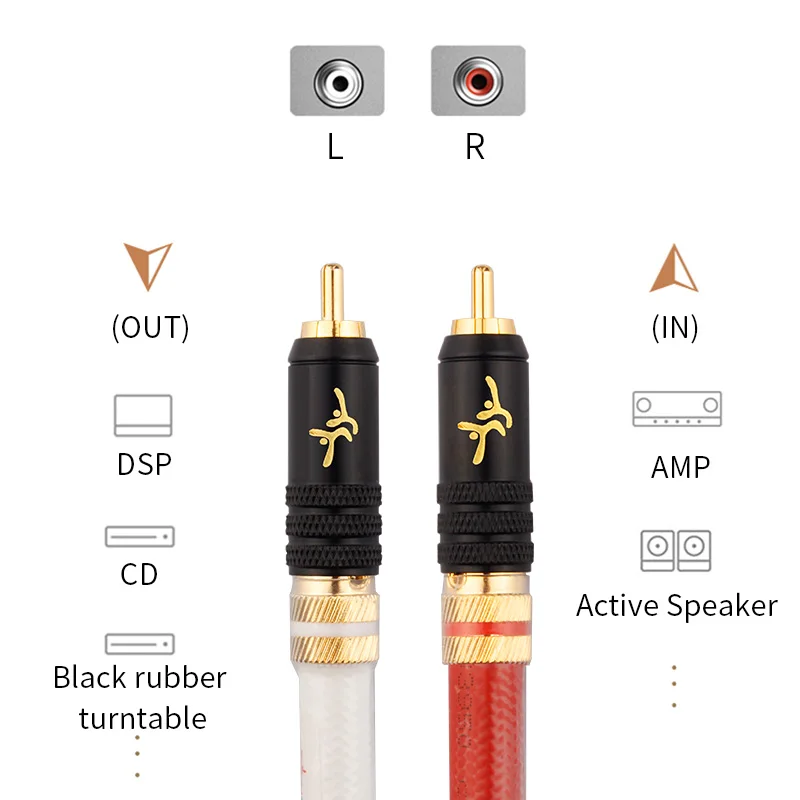 YYAUDIO   7N OCC ǹ  2RCA  ̺ 12   ̺ HIFI 2RCA-2RCA ̺ (WBT RCA ÷ ̺ )