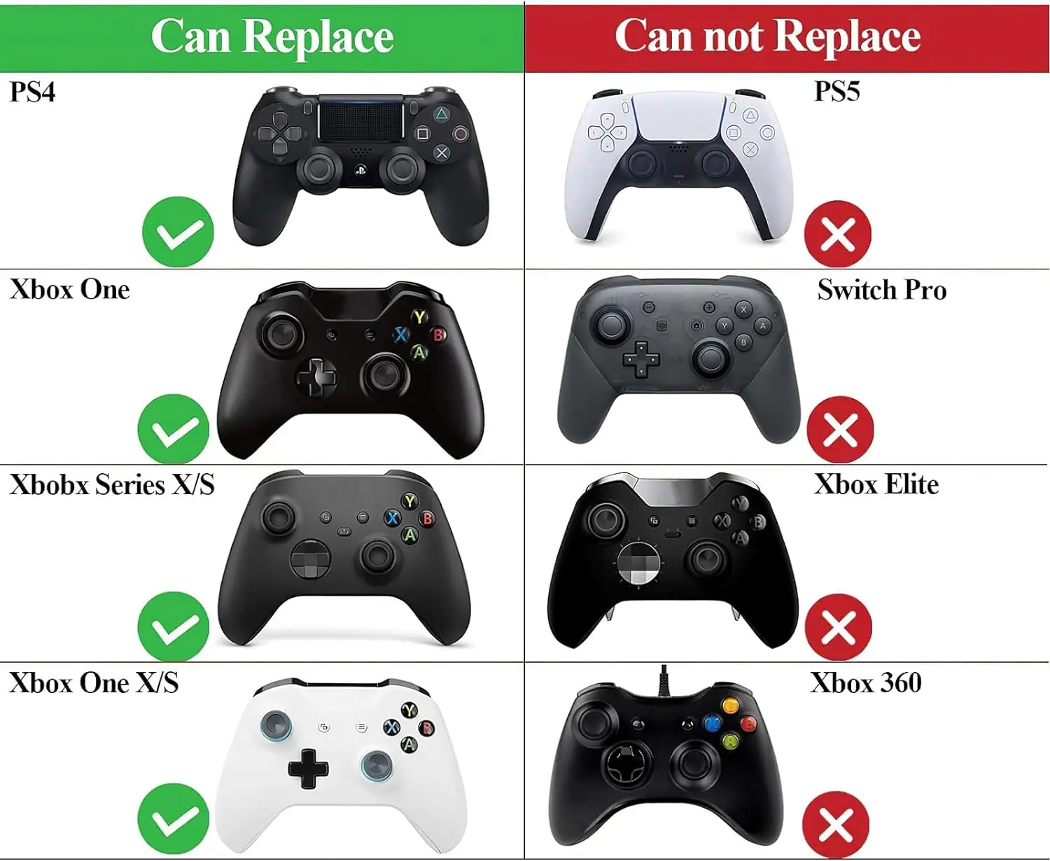 Silicone Analog Stick Caps Joystick Replacement Analog Joystick Caps Replacement Soft Joystick Thumb Stick Thumb Grip Cap for Xbox Xbox One Series X/S PS4 Controllers Joysticks Silicone Thumbstick