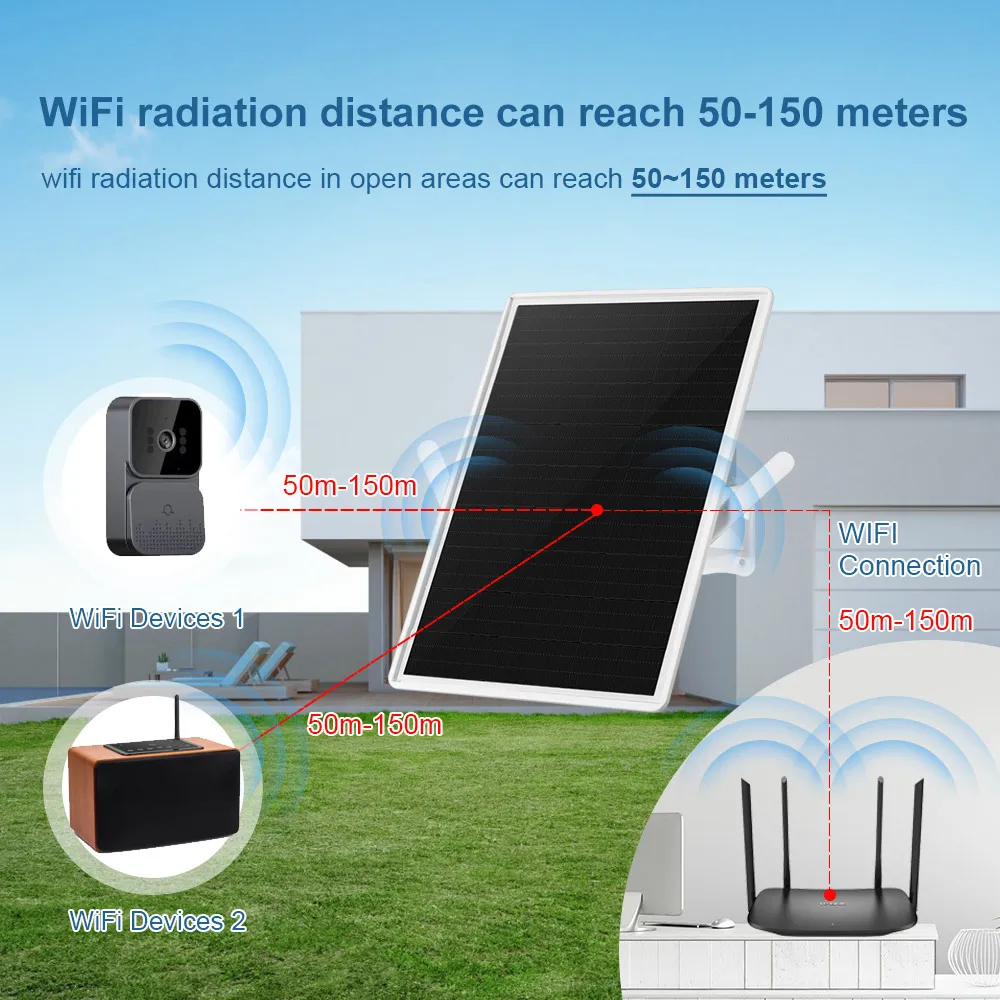 15W Solar Powered WiFi Router 2.4Ghz WiFi Hotspot Modem Router 300Mbps WiFi Repeater Outdoor Wireless Router for Outdoor Camping - 2