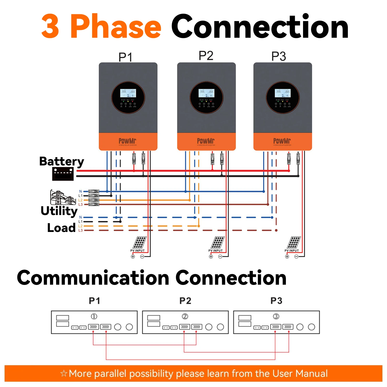 3 Phase Distribution Board Diagram For Multi Story House - Building, image size:1600x1600