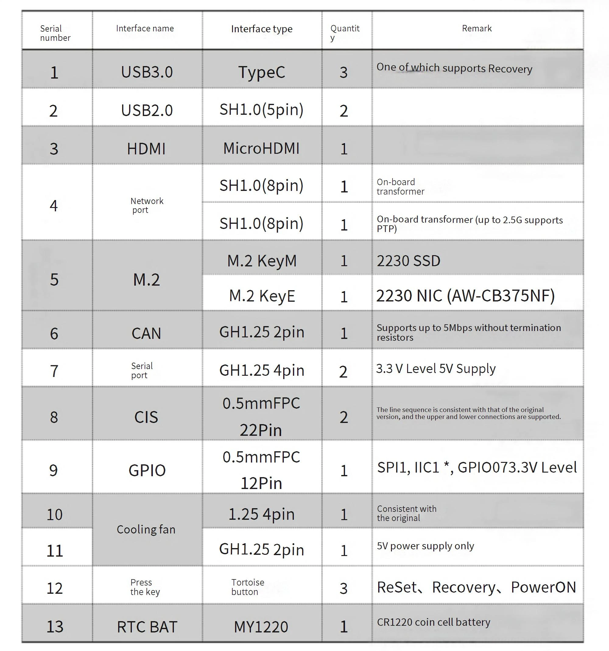 DAMIAO DM-ORIN NX V2 Carrier Board