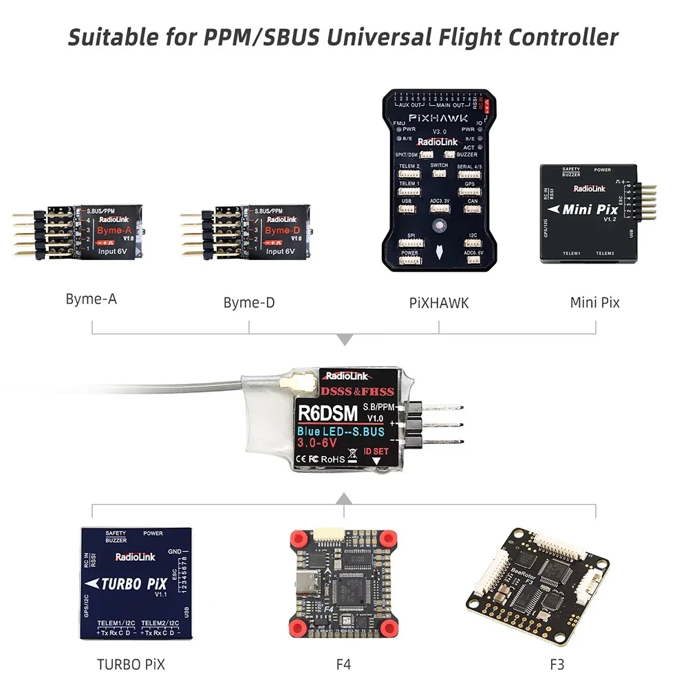 Radiolink R6DSM Récepteur RC 2.4G 10CH SBUS/PWM Mini 1g pour Drone FPV