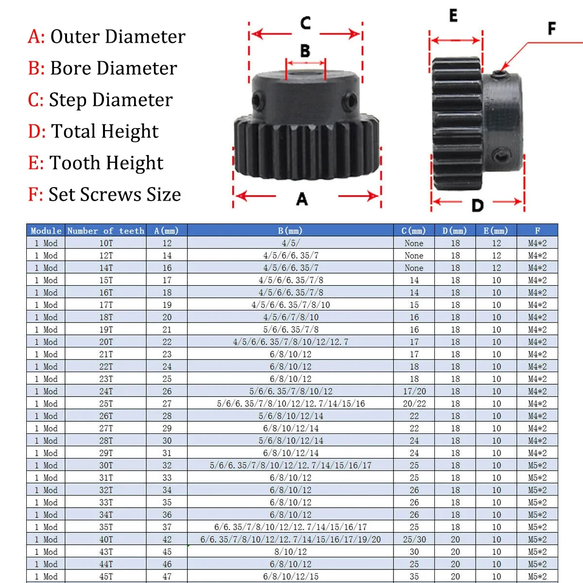 1PCS 1 Mod 15Teeth-35Teeth Spur Gear 45# Steel Pinion Gear Step Bore 4/5/6/6.35/7/8/10/12/14/15mm Blackened