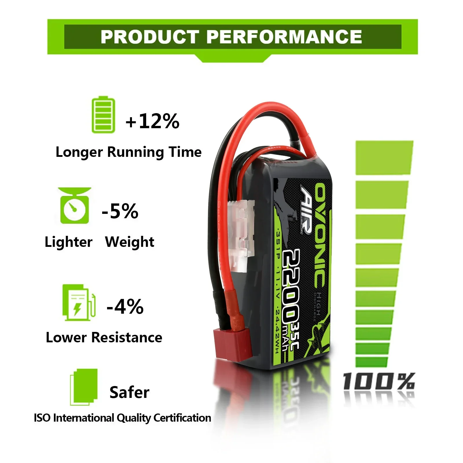 Batterie LiPo Ovonic 3S 2200mAh 11.1V 35C avec étiquettes et connecteurs Deans