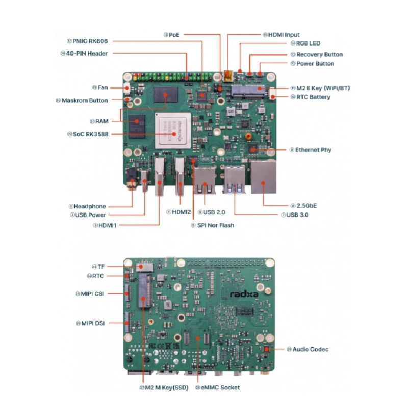 Radxa ROCK 5  B ROCK  5B Ĩ RK3588, 64 Ʈ Ÿ ھ ARM SBC  ھ A76 2.4GHz +  ھ A55 1.8GHz GPG NPU