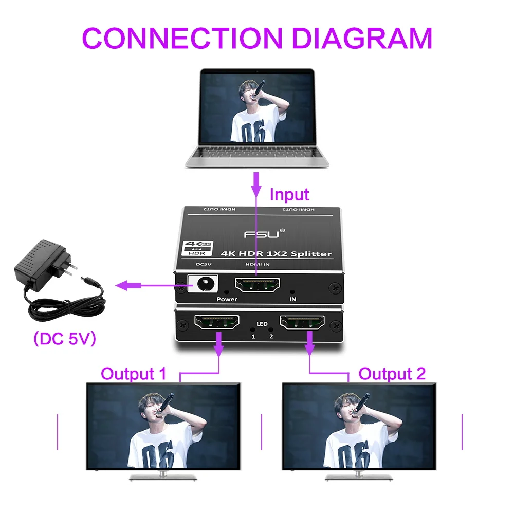 HDMI ȣȯ й 4K HD ó  1x2 ,  extr    ñ Ƽ̵ PS4 TV 