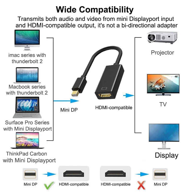 Adattatore cavo 1080p compatibile Mini DP a HDMI per MacBook Air Thunderbolt 2 Displayport a TV Monitor Proiettore Proiettore Proiettore - immagine 3