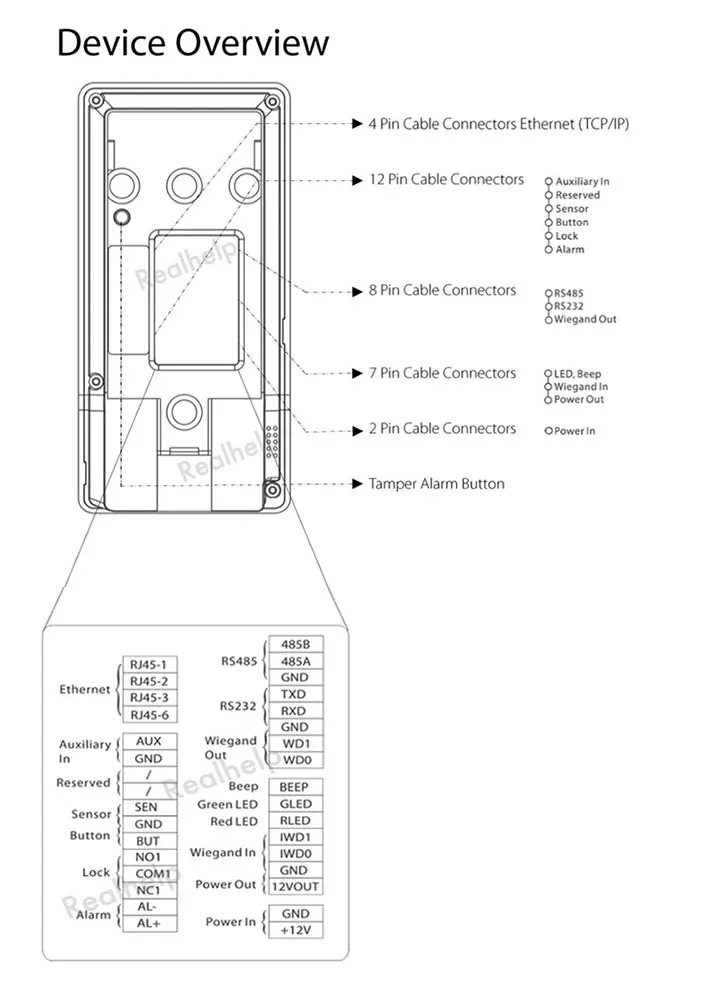 USB host port zařízení