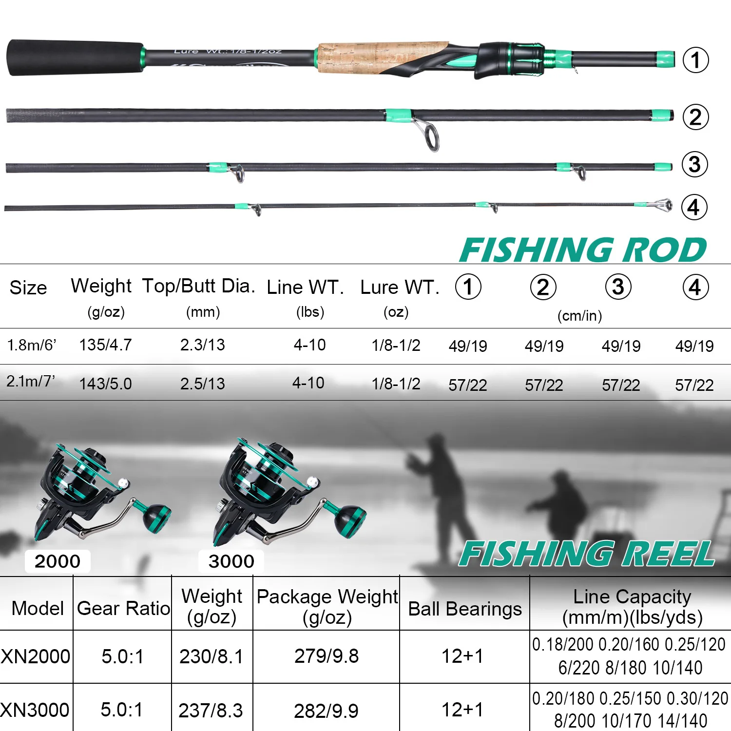 Sougayilang Fishing Rod and Reel Combo 1.8-2.1m Spinning Reel and