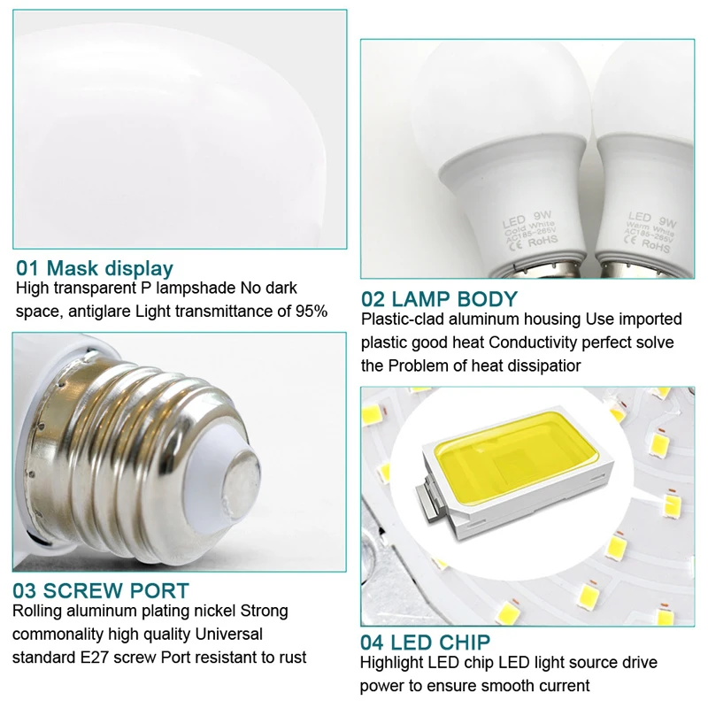 LED Bulb Lamps E27 AC220V 240V Real Power 18W 15W 12W 9W 6W 3W Lampada Spotlight Table lamp Light 10pcs