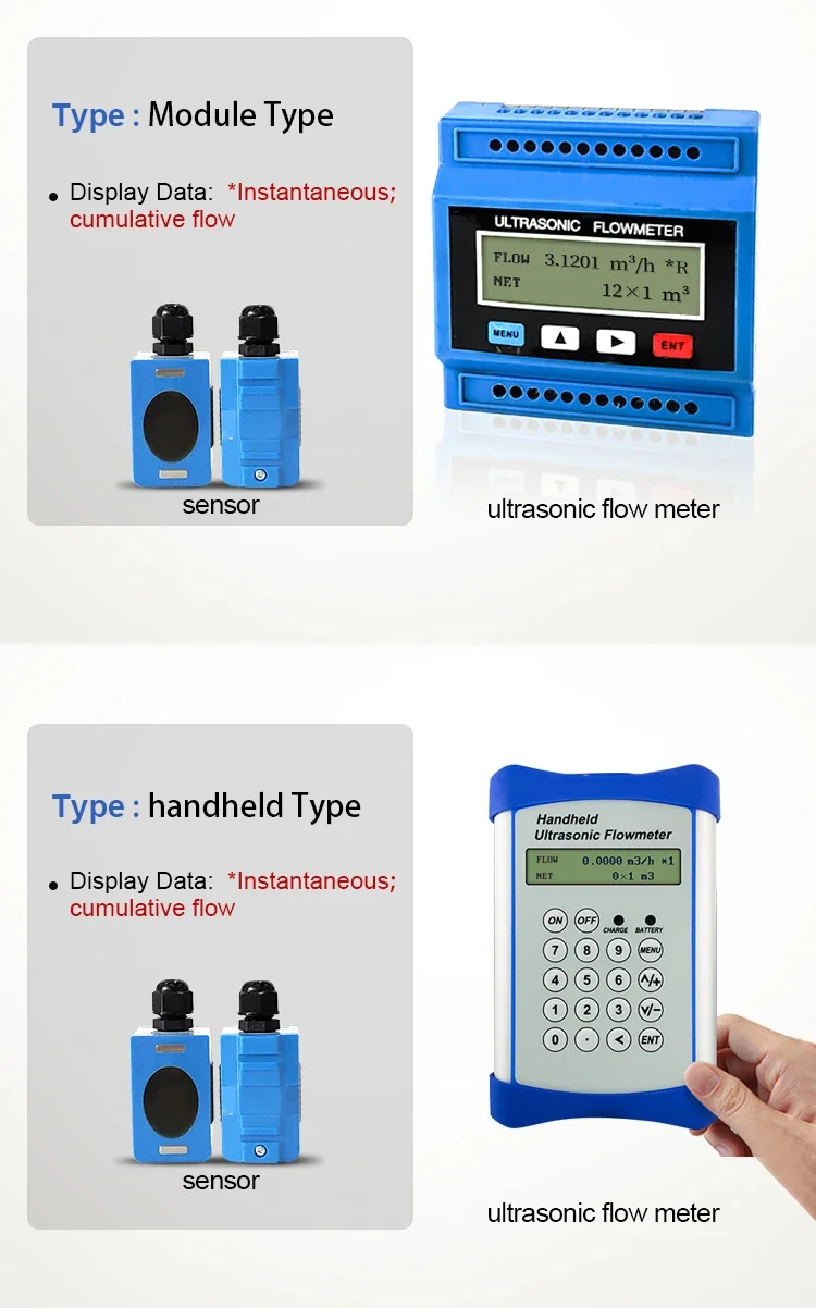 TUF-2000 Small Portable Clamp On Flow Meter LCD Display 4-20mA Ultrasonic Flow M