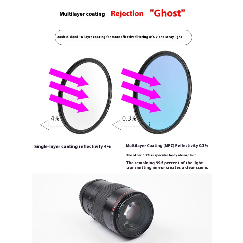 Lens Filter Photography MC HD Lens UV Filter Ultra Slim Camera Accessories 37 40.5 43 46 49 52 55 58 62 67 72 77 82 86 95 mm 4