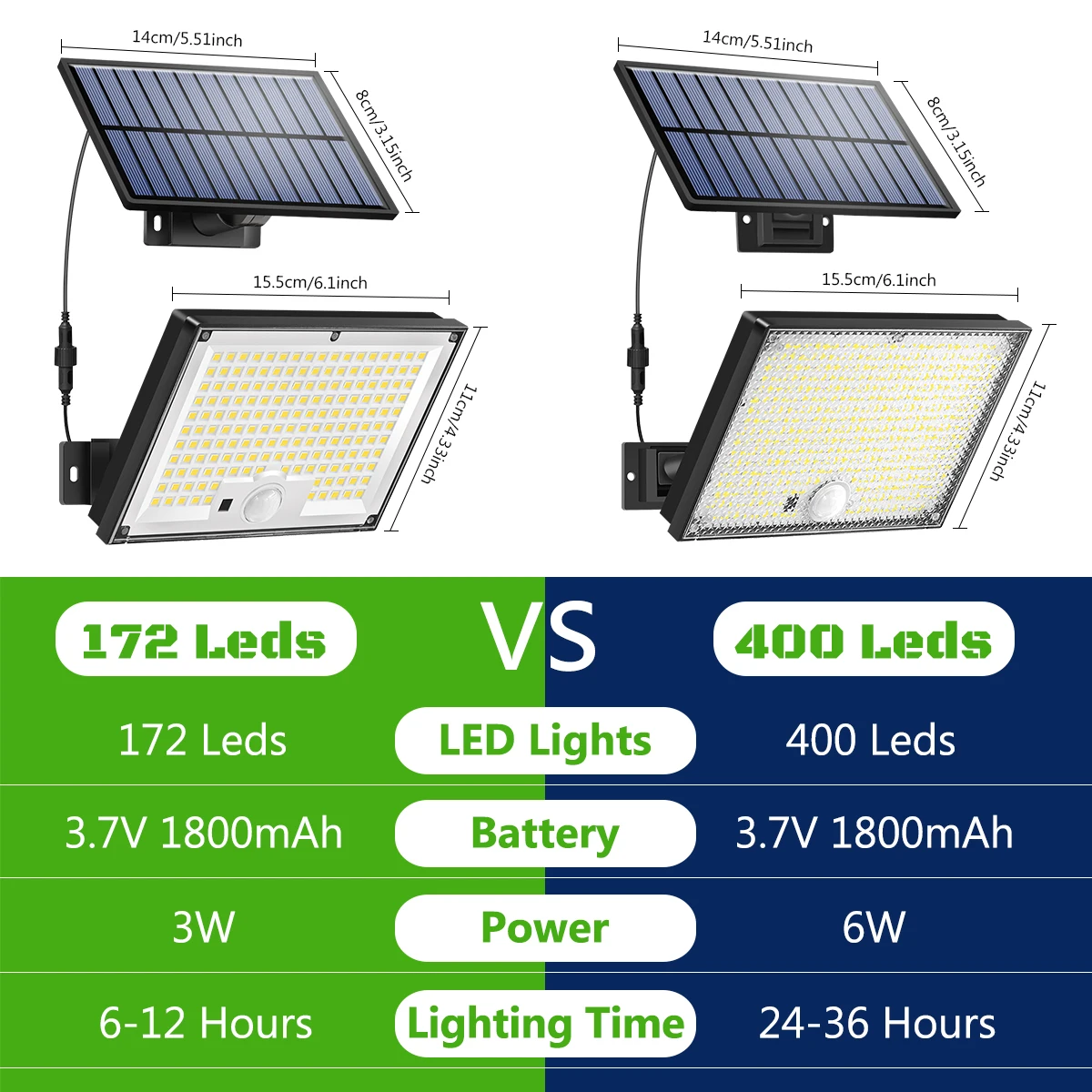 Enhanced Outdoor Solar Motion Sensor Lights with Remote Control - Waterproof and Adjustable Brightness