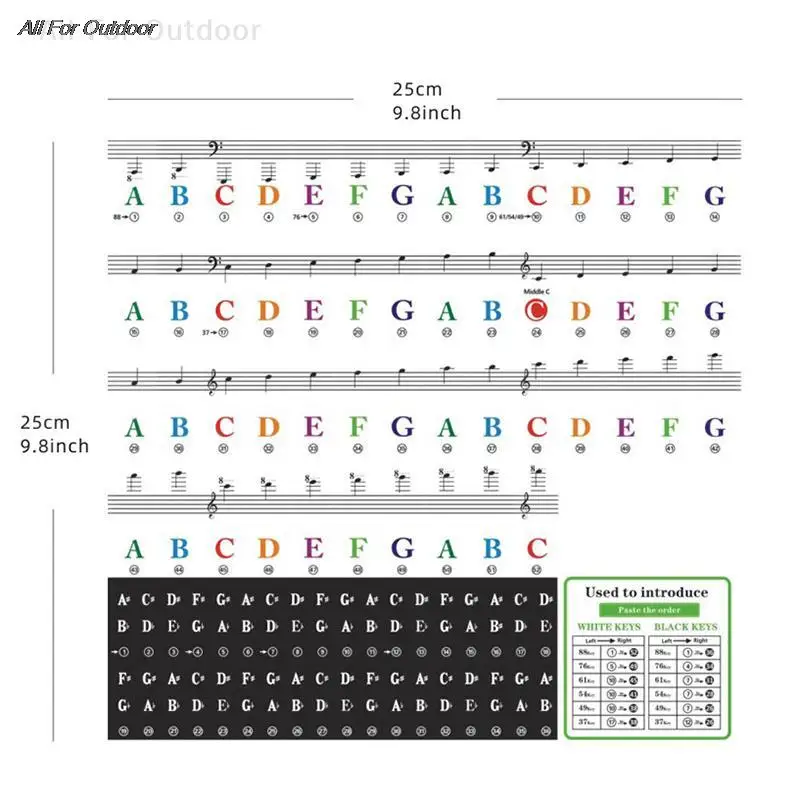 1Pc Multicolour Piano Stickers Keyboard Key Note Removable Piano Keyboard Note Labels Stickers for Kids Beginners