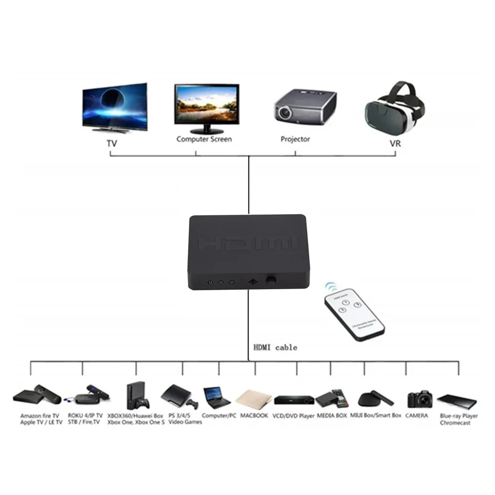 YKDAWN HDMI 호환 스위치, HDMI 비디오 스플리터, 에어리 어댑터, Xbox, DVD, HDTV, PC, 노트북, TV용, 3 포트, 3 입력, 1080P