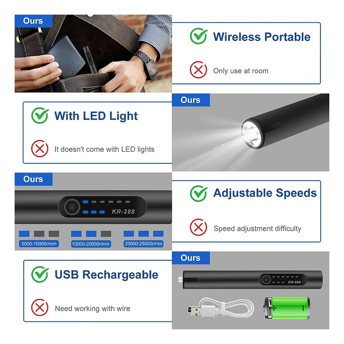 Electric Engraving Pen with 35Bits, USB Rechargeable Cordless Engraving Machine,DIY Rotary Engraver for Wood Glass Stone