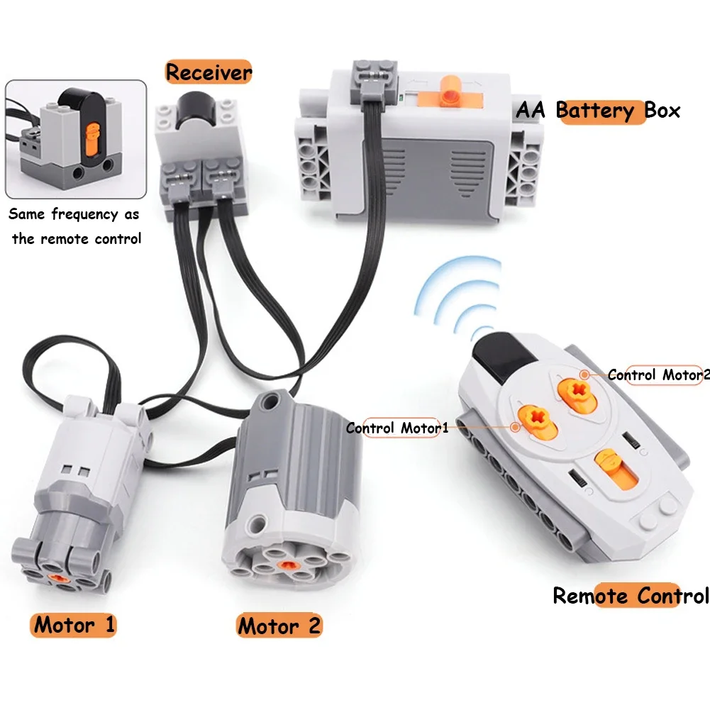 Legoeds-compatible MOC Technical Power Functions M Motor 8883 Modified Remote Control Power Group Train Lithium Battery Box 9686