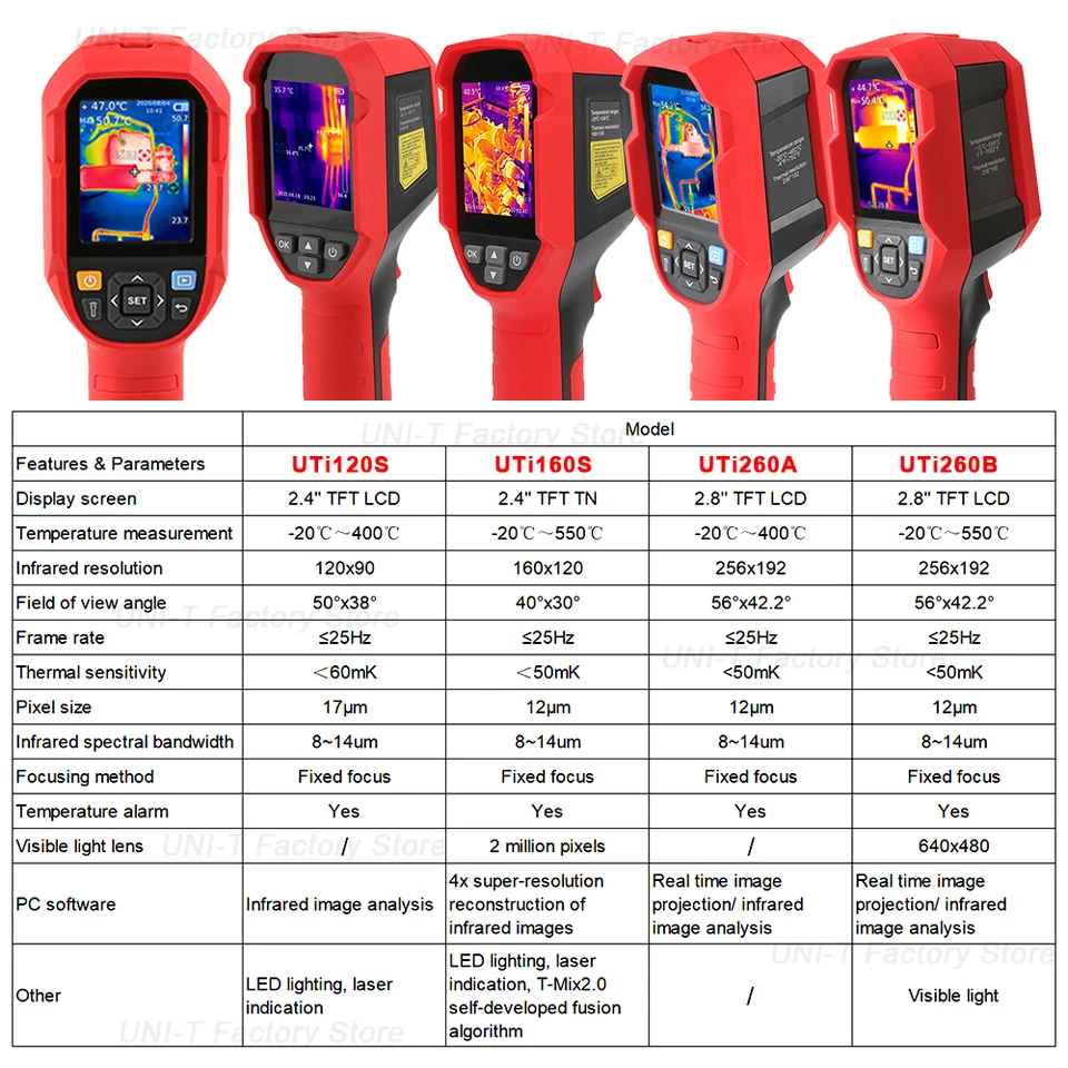 サーモグラフィーカメラ　UTi120S Amazon.co.jp: UNI-T UTi120S 赤外線サーマルカメラ 120x90 IR解像度