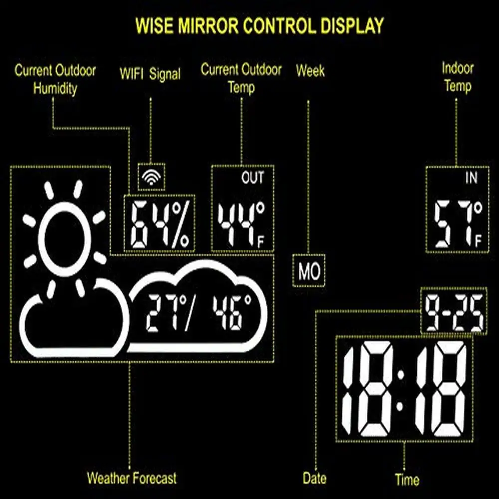 Smart Dimmable Bathroom Mirror with Defogger Weather Forecast Memory Touch High Lumen Vanity
