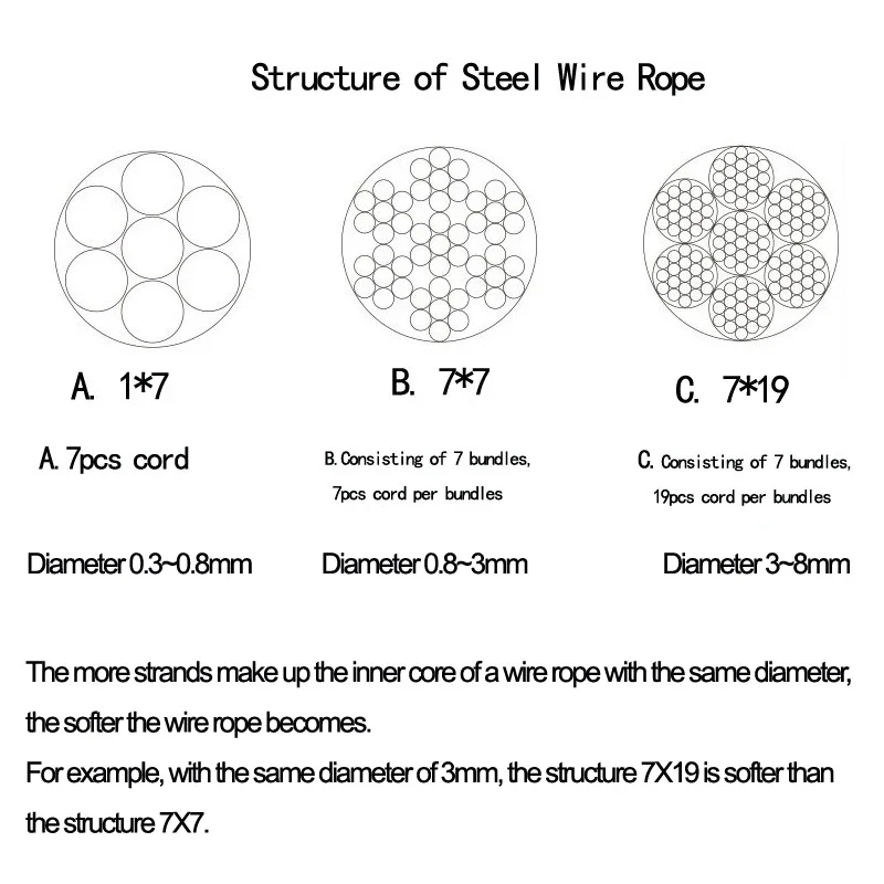 Stainless steel wire rope steel wire rope SUS 304 Stainless steel wire rope Full size Diameter 0.3~5mm Length 20~100 Meters Waterproof soft cable