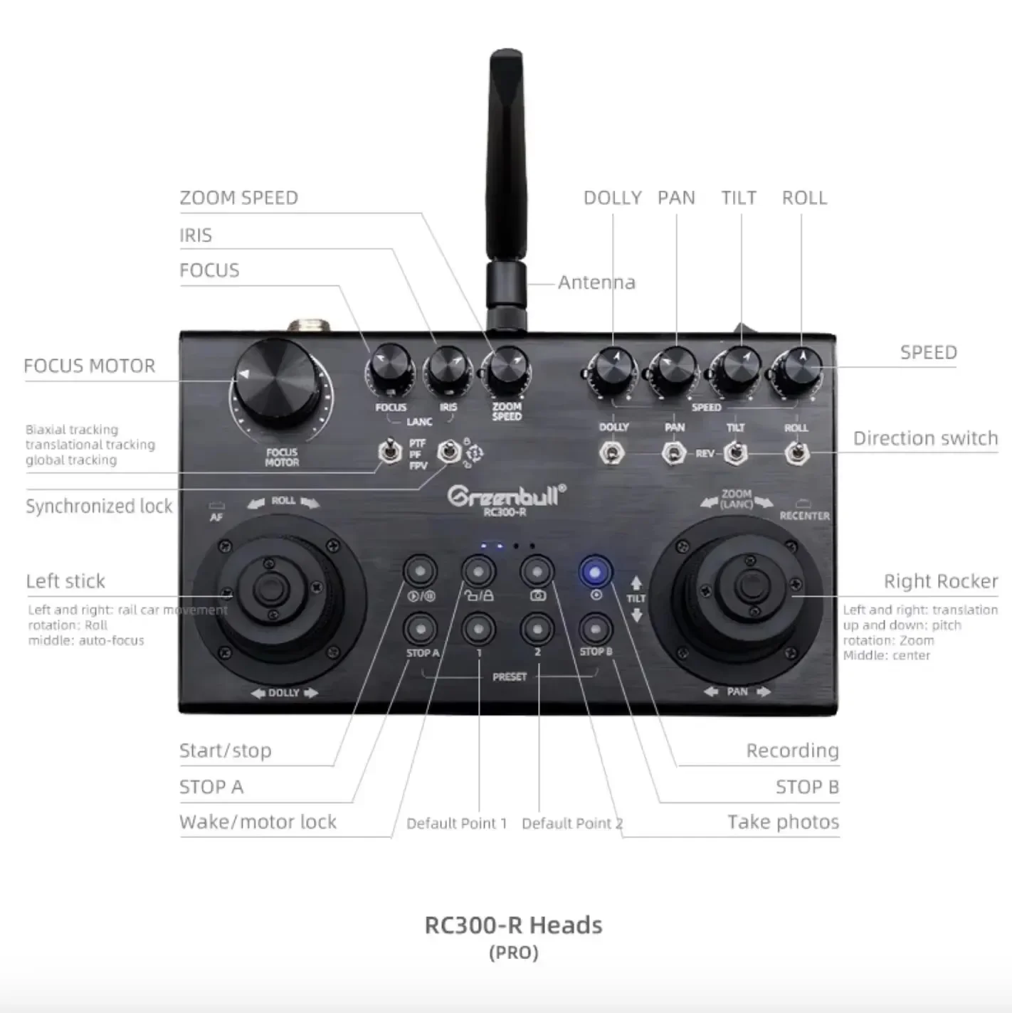 그린불 플라잉키티 FM6 III 프로 로프웨이 케이블캠 시스템 뷰는 DJI RS2 RS3 PRO RS4 PRO 최신 RS 프로토콜을 통합한 파노라마 기능을 제공합니다.